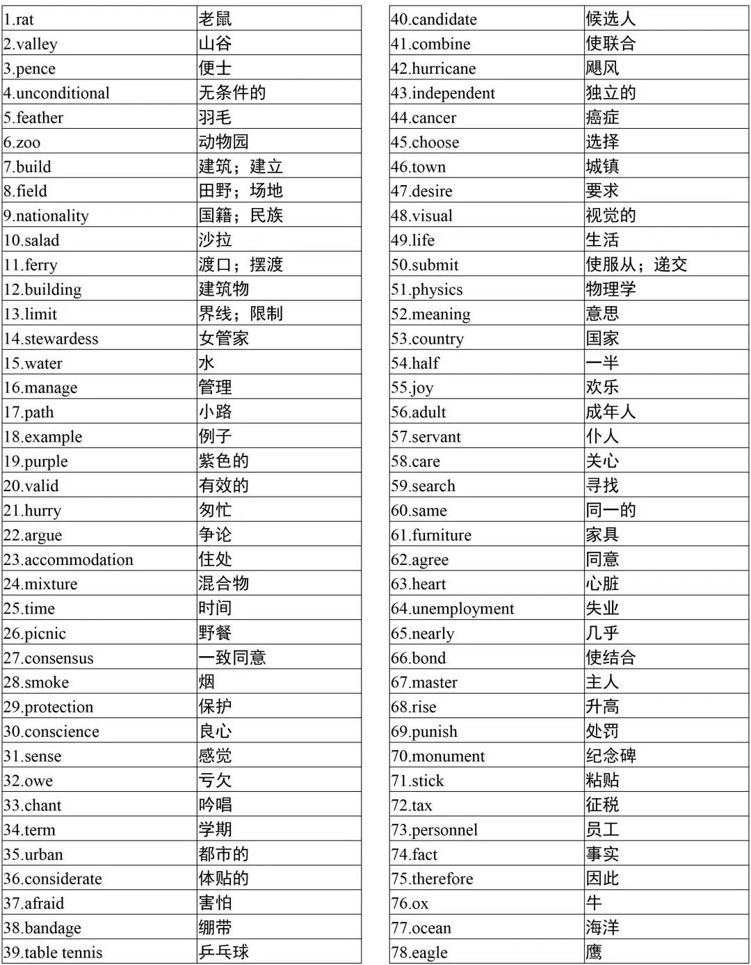 分类记忆！高中英语3500单词，高一高二高三均用得到，人手一份