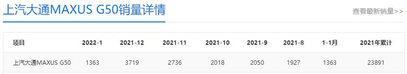 上汽大通乘用车,大通汽车有哪些问题