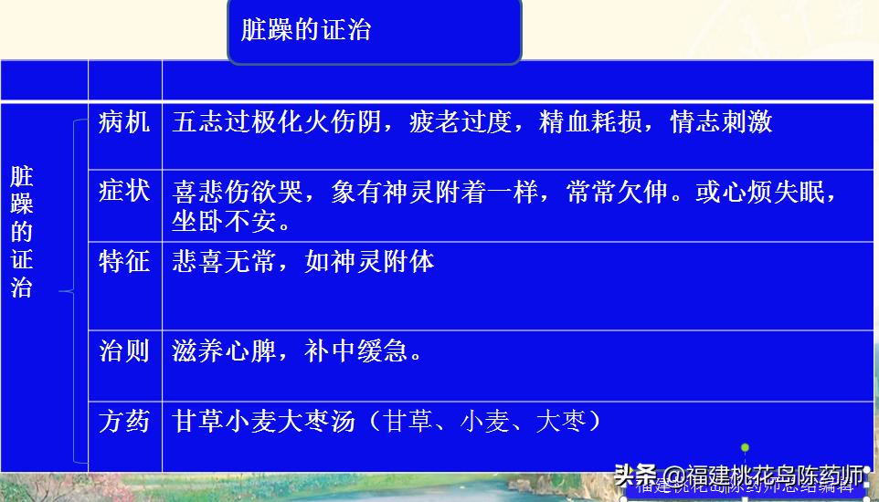 金匮要略治疗杂病的原则,金匮要略妇人杂病22条解释