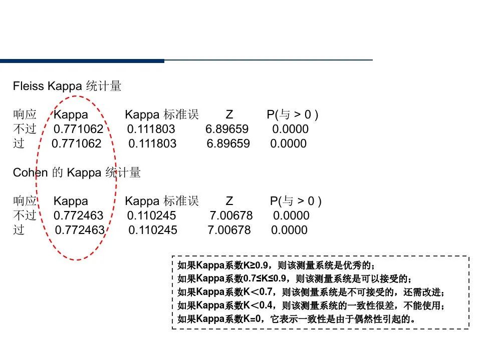 供应商管理培训课件ppt仅供参考,供应商质量管理高级研修ppt