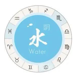 上升星座是什么意思,上升星座查询对照表