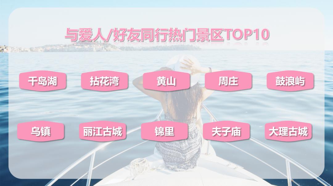 旅游消费追踪,旅游隐形消费过程