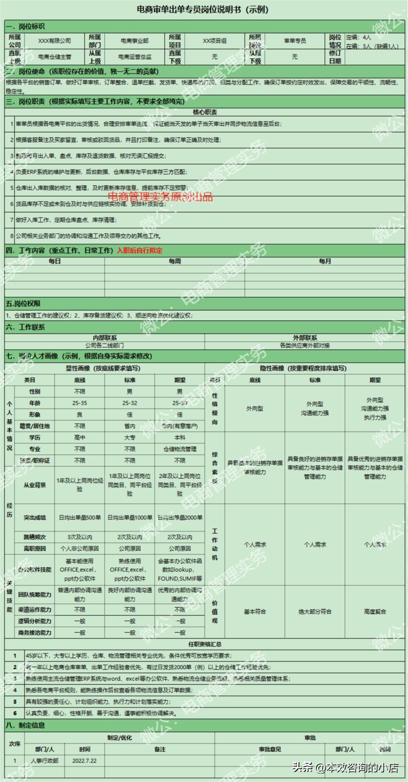 电商组长绩效考核重点考核哪几项,电商审单员工作流程