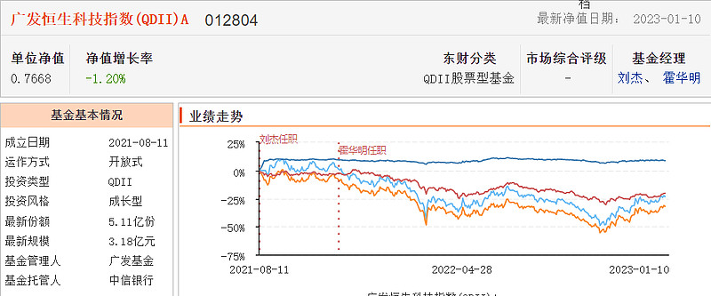 恒生科技指数能抄底吗,恒生科技指数