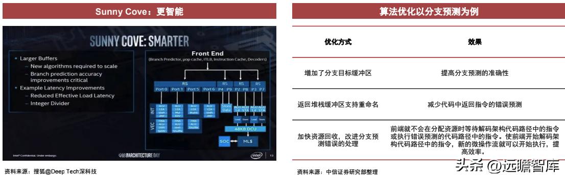 cpu架构核心是什么,cpu的技术性能是什么
