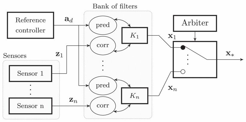 烟雾传感器怎么测量好坏,烟雾传感器怎么检测