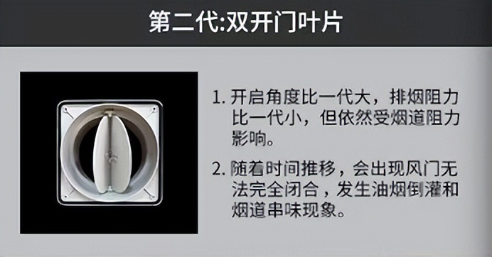 厨房油烟排不出去和净化器有关吗,厨房很浓的油烟味怎么解决