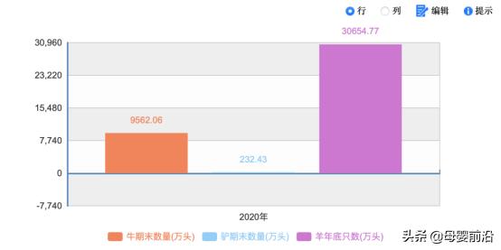 一斤30美金驼奶为什么这么贵,驴奶比较贵多少钱一公斤