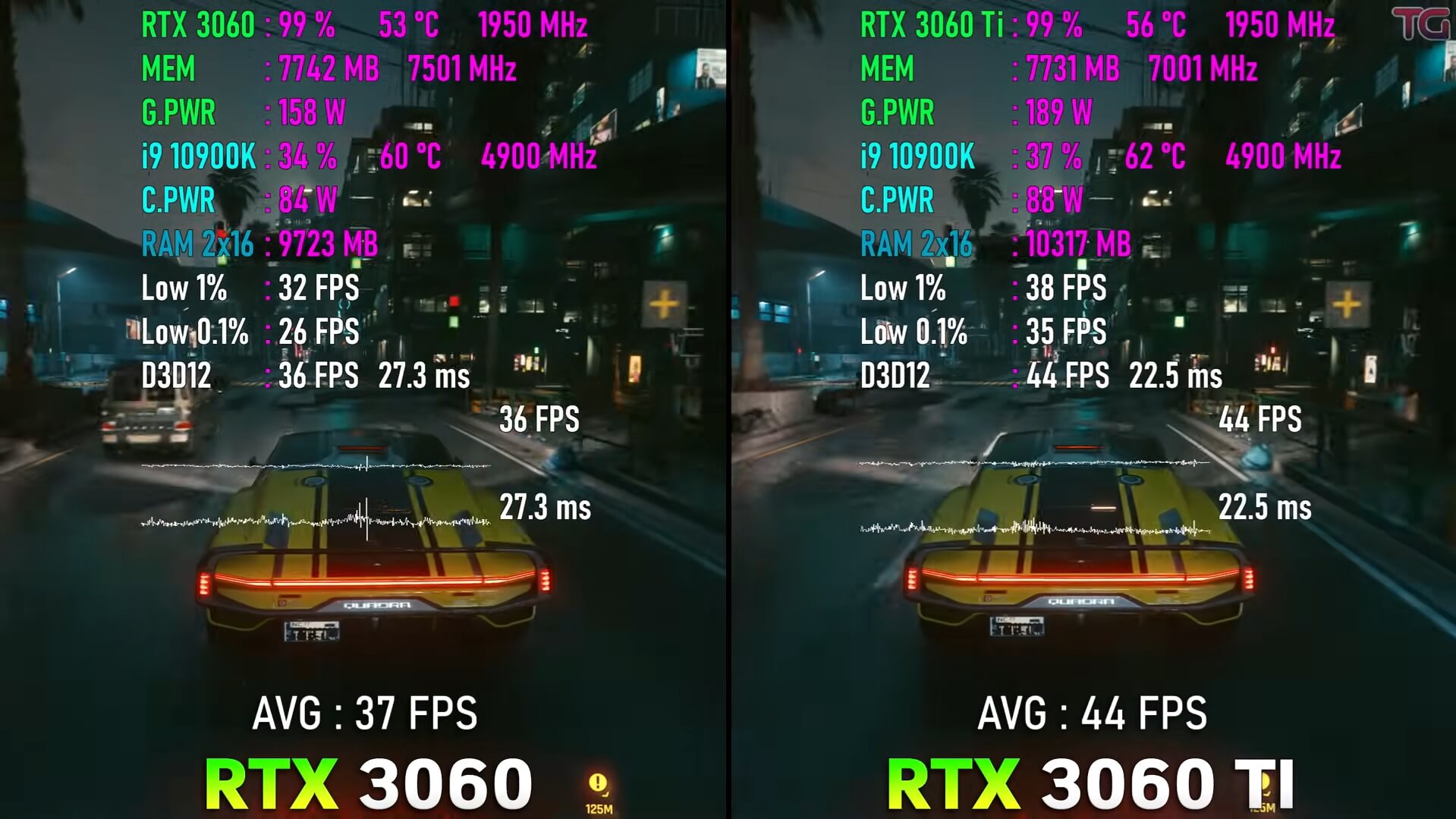 rtx3060显卡和3060ti对比,rtx3070显卡和rtx3060ti对比
