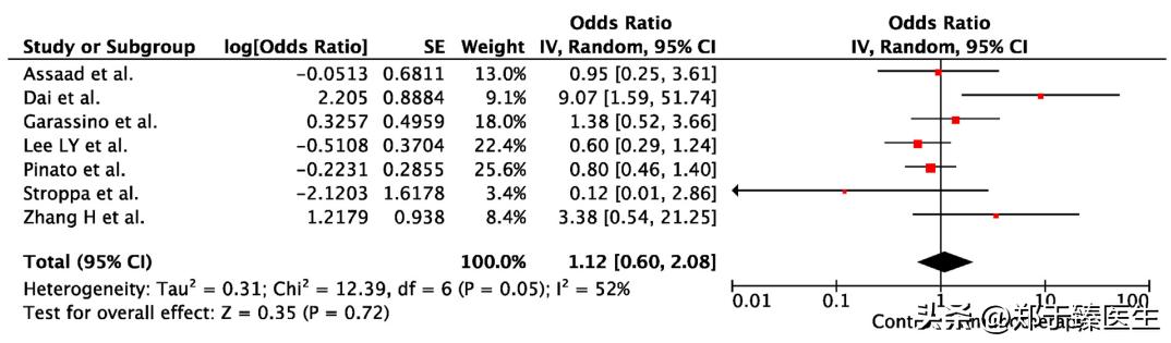 当癌症遇到新冠会怎么样,当癌症病人感染新冠病毒怎么办
