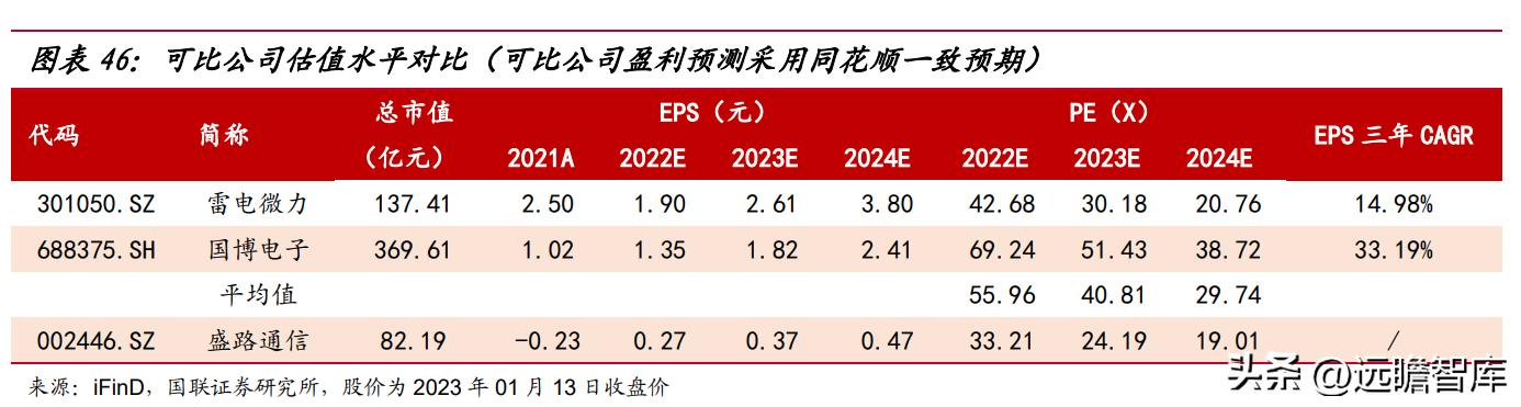 深耕军民通信领域,盛路通信:雷达行业高景气度,带动快速发展