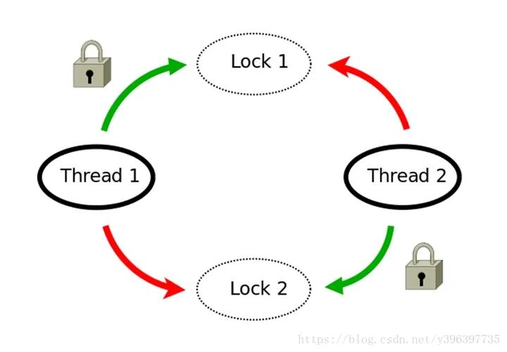 c语言线程锁图解,c语言线程互斥锁头文件在哪