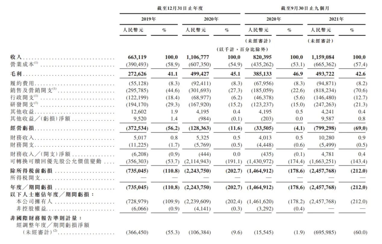 keep拟赴港ipo健身故事能否延续,keep运动市场细分