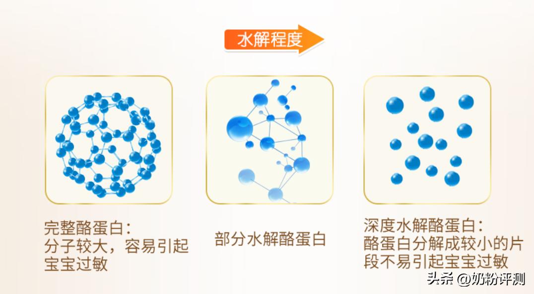 抗过敏奶粉有哪些品牌,防过敏奶粉排行榜前十