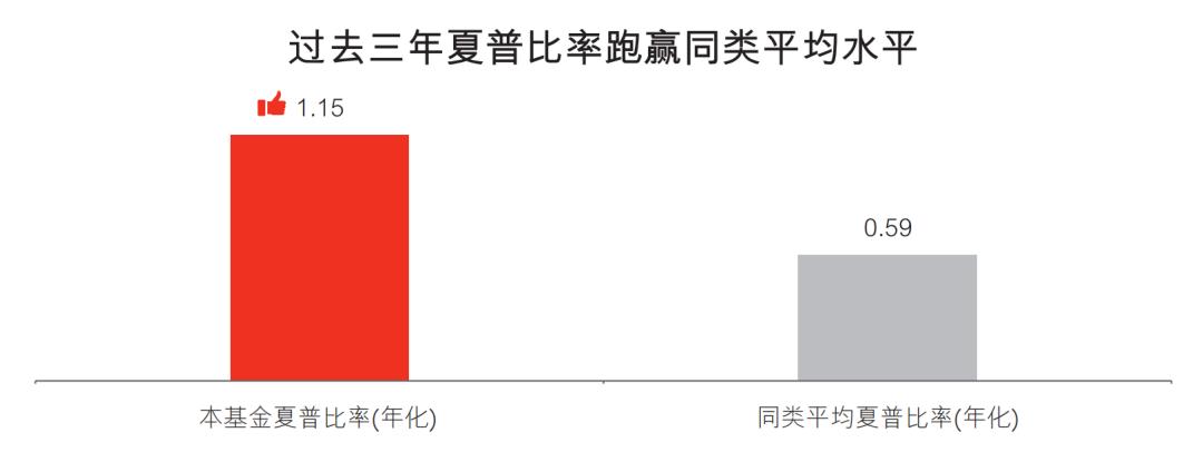 现在有什么估值比较低的板块基金,如何寻找当前热门板块基金