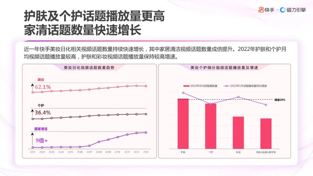 2023快手美妆行业趋势报告,2022年快手化妆品类目保证金