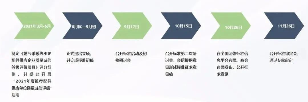 《燃气采暖热水炉及其配件生产企业质量诚信等级评价》通过审定