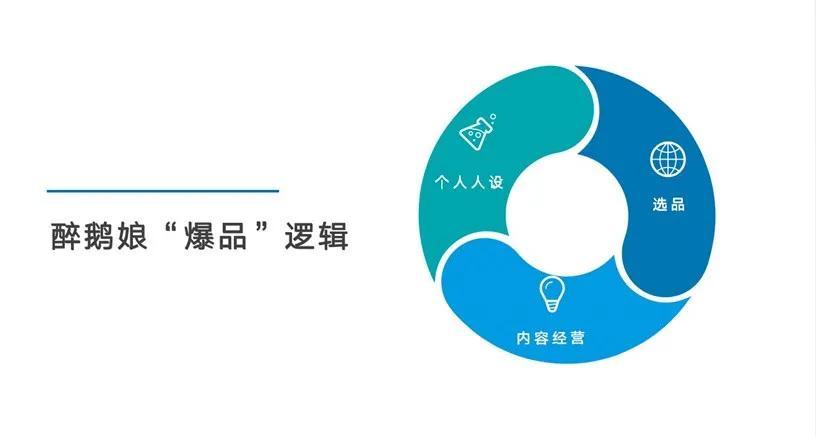 看抖音发现商机,了解抖音电商模式