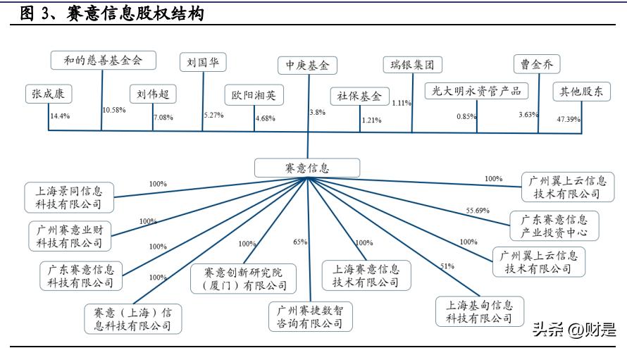 赛意信息新项目,赛意信息白皮书