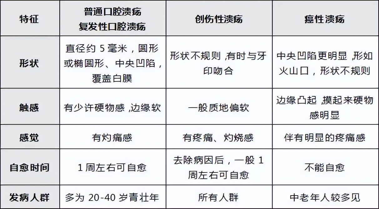 体内有癌嘴先知,体内有癌症嘴巴先知