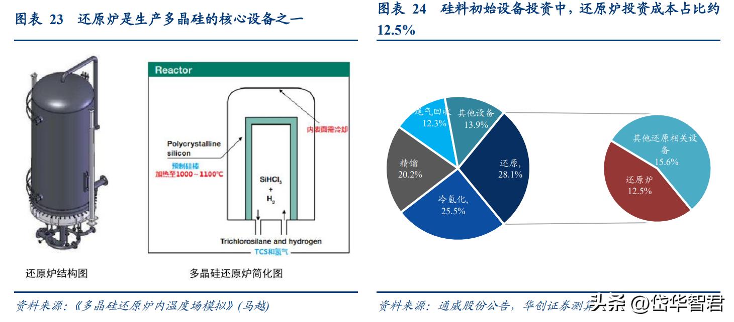 双良节能21年硅片产能,双良节能入局大硅片产业