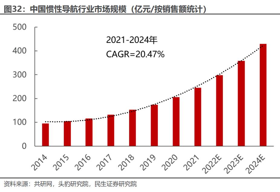 华依科技上市,华依科技未来走势