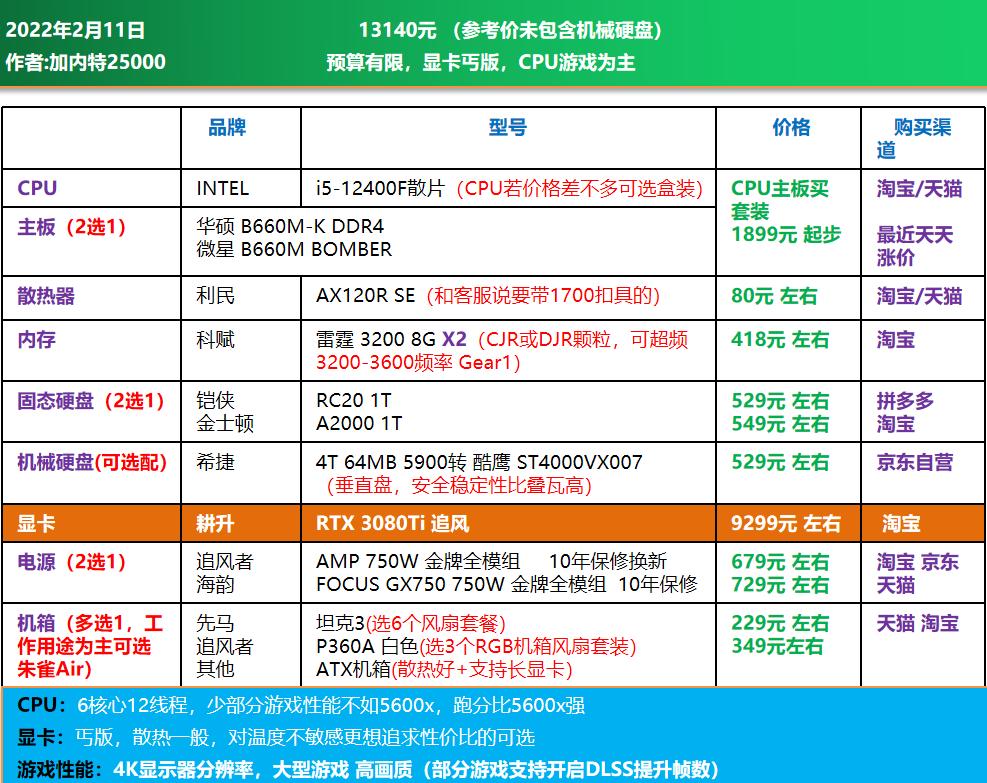 3000电脑全套diy配置清单,推荐一个中高配置的diy电脑