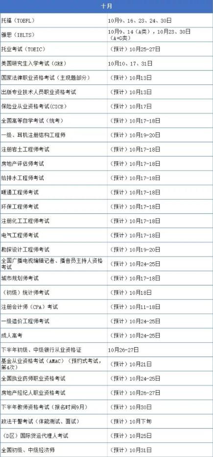 大学生考证时间表最好考,2020大学生最全考证时间表