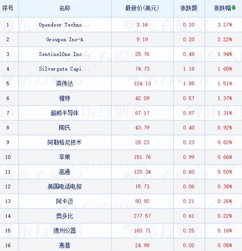 特斯拉美股盘后跌幅扩大至75%,隔夜美股尾盘跳水亚太股市