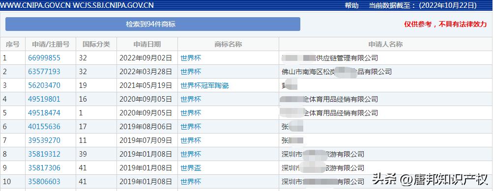 世界杯商标,抢注世界杯商标
