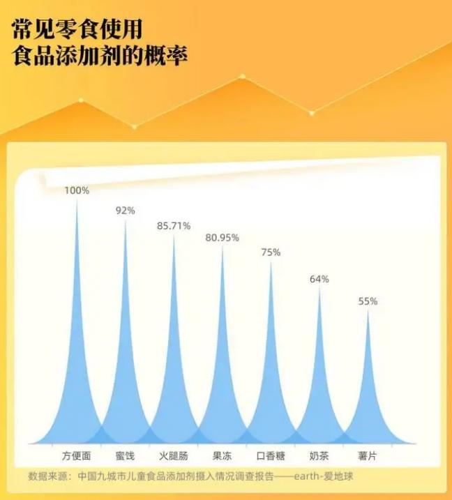 0添加是不是违禁词,0添加蔗糖酸奶