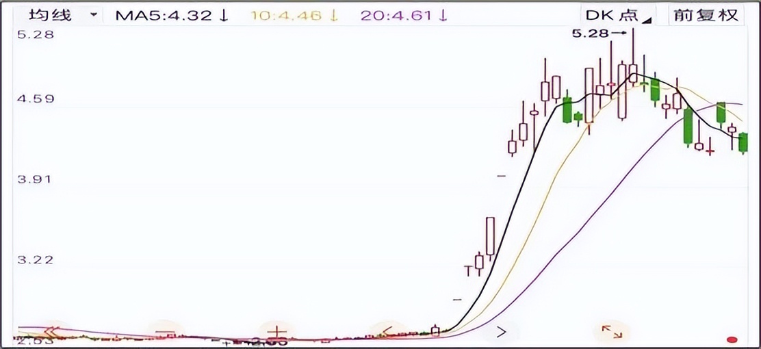 大额计提减值后走势,大额计提减值是利好还是利空