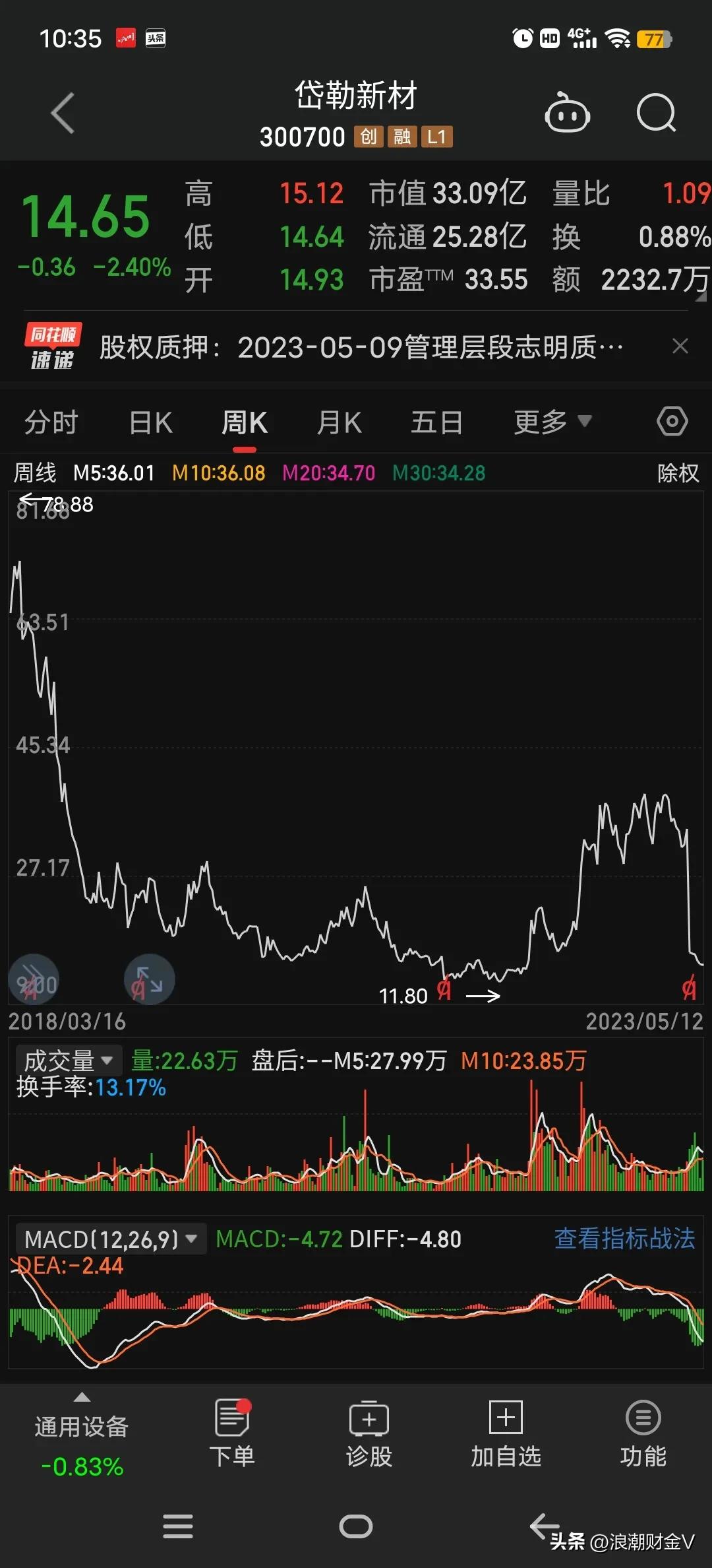 大额分红,深度贴权。10转8股,下跌36%,抢权抢个套子?