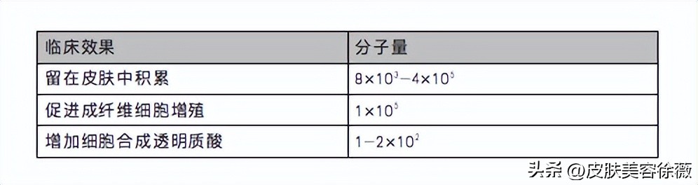 口服玻尿酸靠谱不,有钱人都在吃保健品