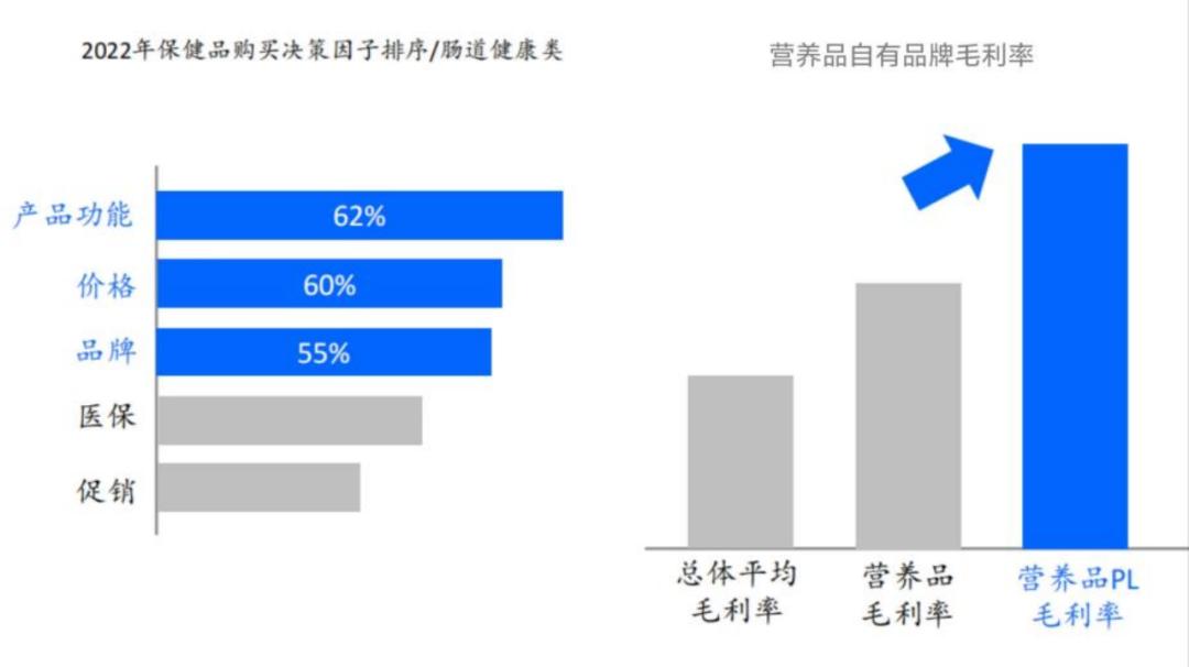 年轻人第四餐,中老年人营养第四餐最佳选择