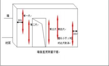 毛坯房验房收费标准,成都毛坯房验房现场