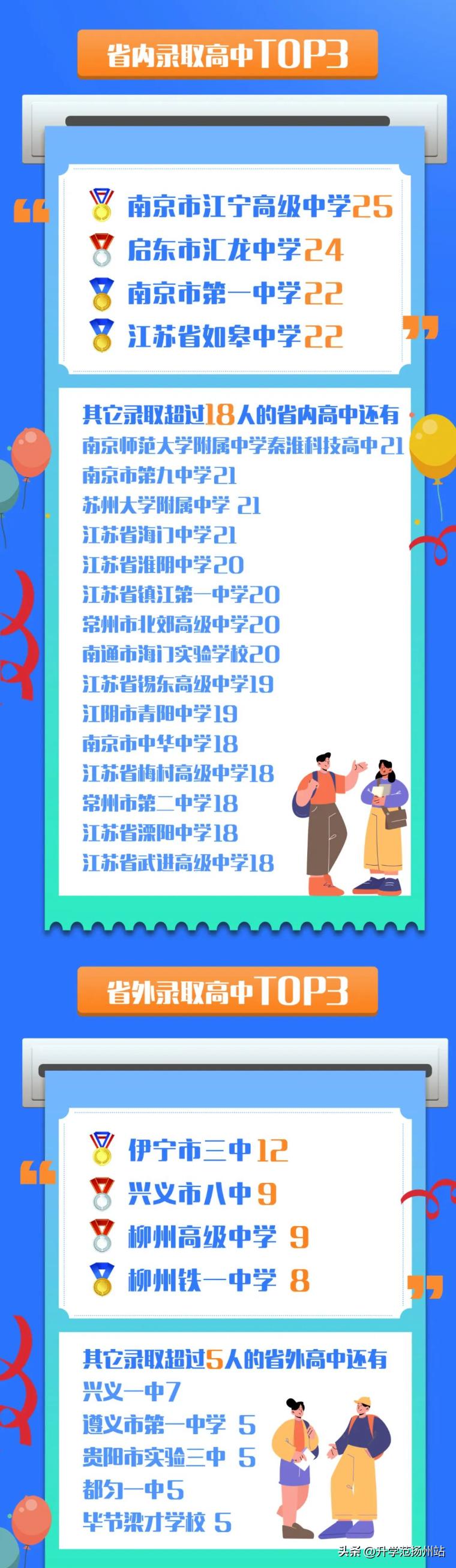 江苏各市高校在校学生数排名,江苏各地市的高校数量排名