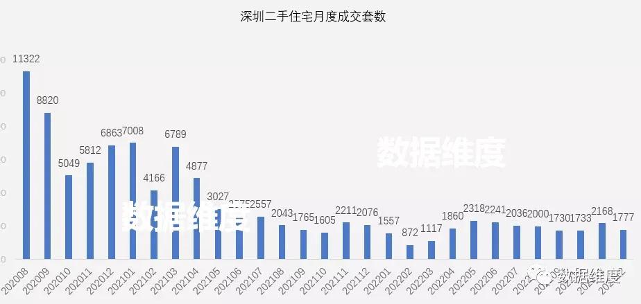 香蜜湖2015年房价,福田香蜜湖房产成交最新数据