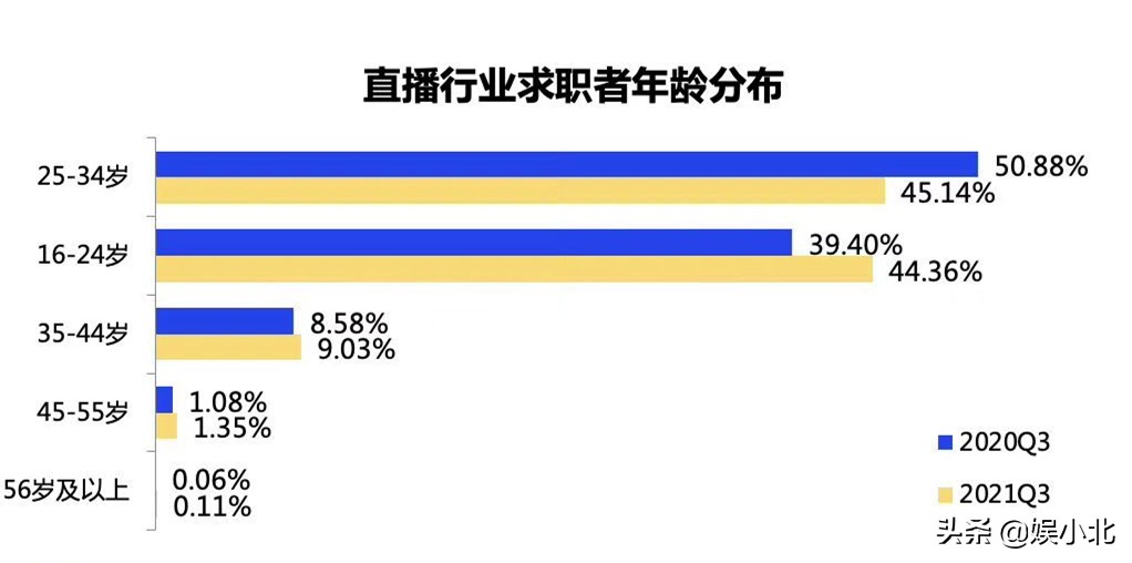江湖气被追捧，小混混被推崇，网红“毒瘤”还是“反噬”了年轻人