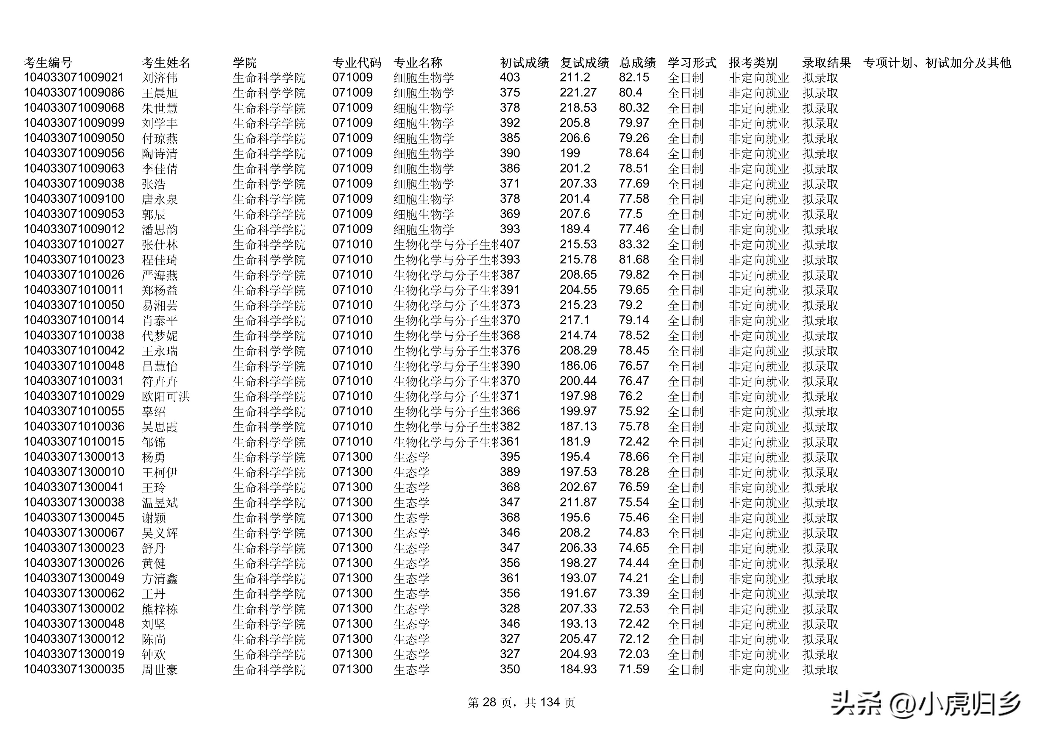 南昌大学2023年统招硕士研究生拟录取名单（不含推免生）