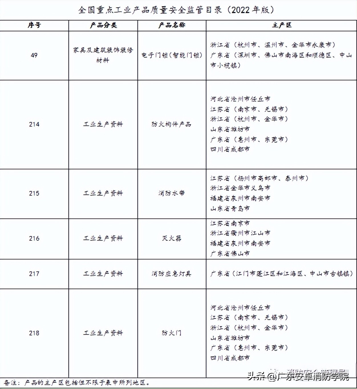 车间多大面积需要配置多少灭火器,车间灭火器配置标准规范数量