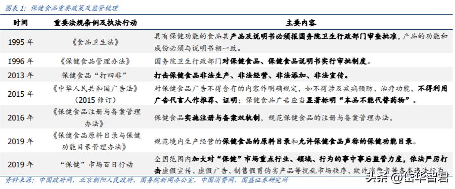 汤臣倍健健康营养品,汤臣倍健膳食营养补充剂