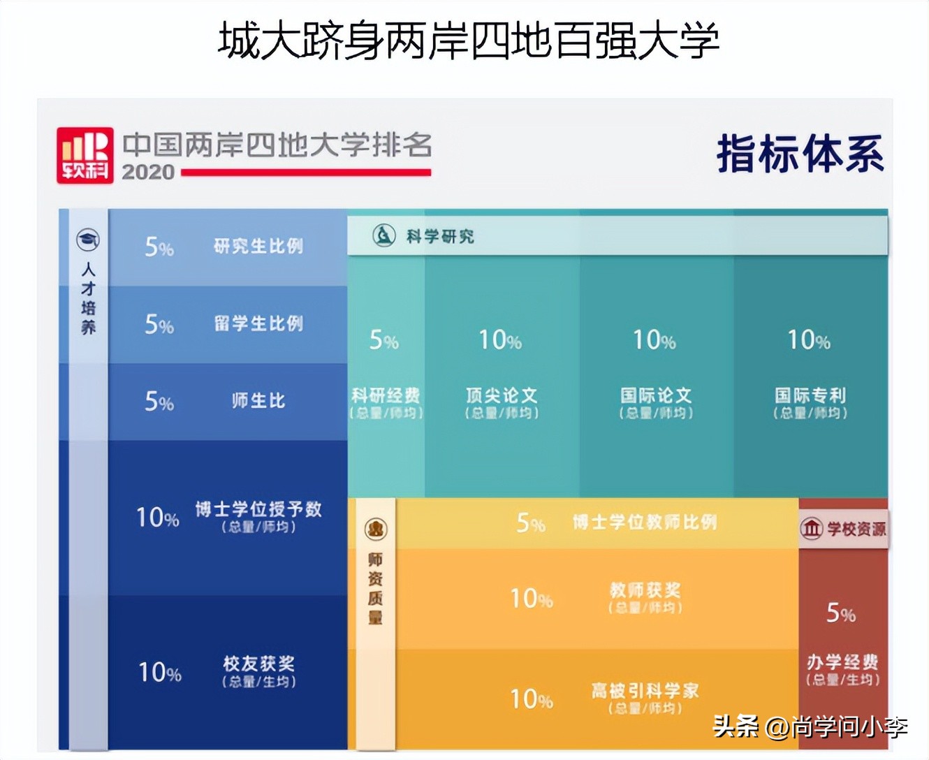 澳门城市大学怎么样确认报名成功,澳门城市大学怎么样知乎问答