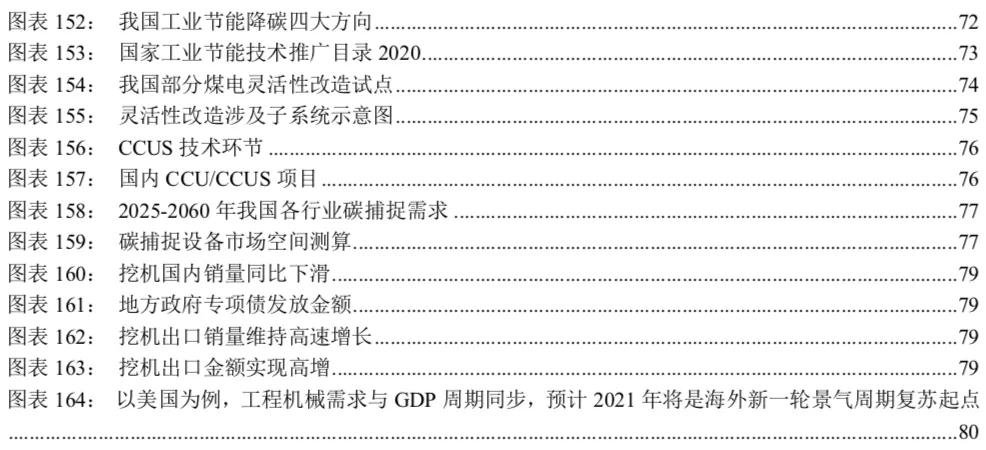 中信建投市场处于多空交织阶段,中信建投2022年投资策略