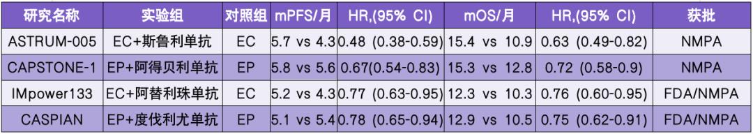 最新肿瘤新药消息,肿瘤新药新消息