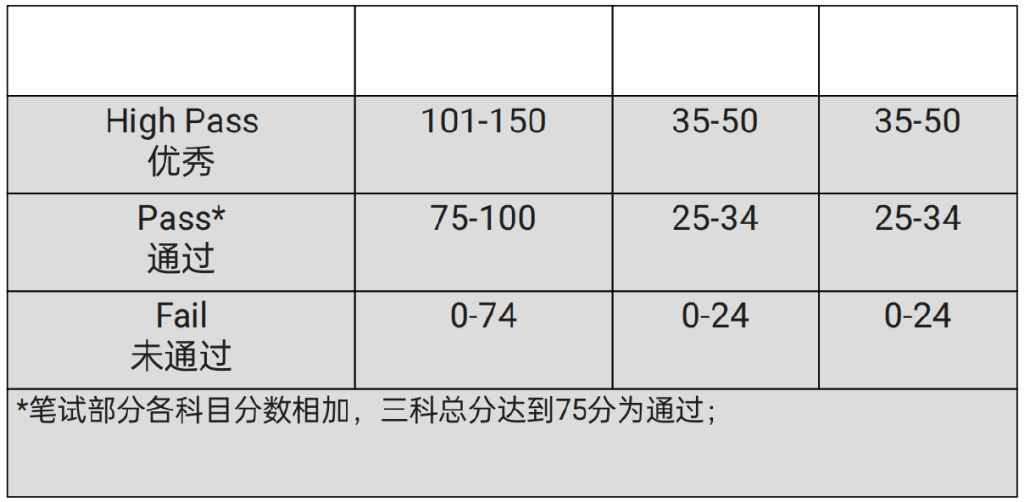 雅思考试“替代品”！超多国外大学认可的“黑马”语言考试