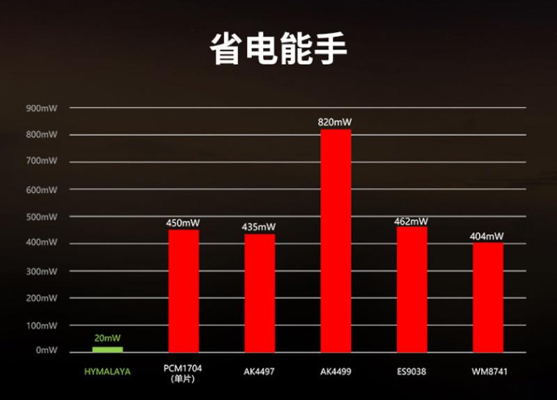 剁手一台就退烧！HIFIMANHM1000靠谱吗？