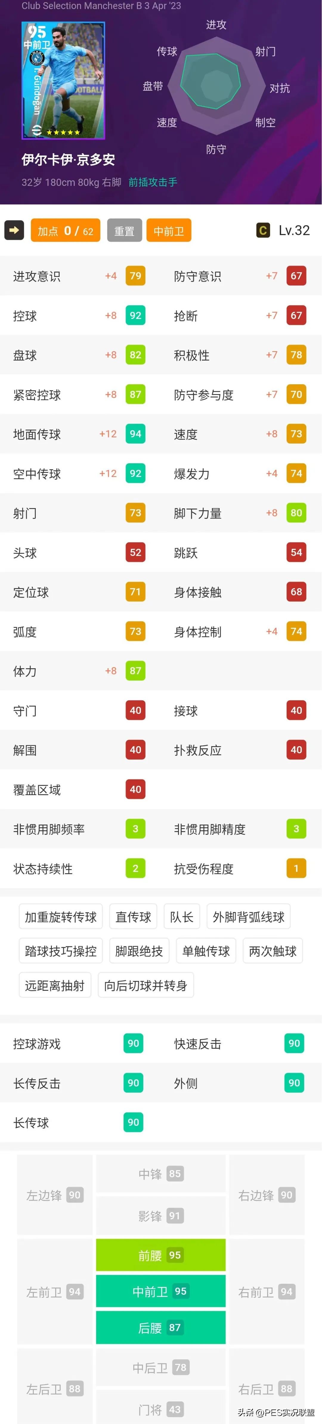 实况足球曼城精选哈兰德加点,实况足球哈兰德普卡精选