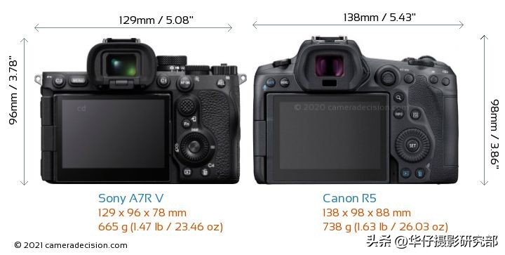 尼康z8和佳能r5索尼a7r5,佳能r5与索尼a7r4对焦对比