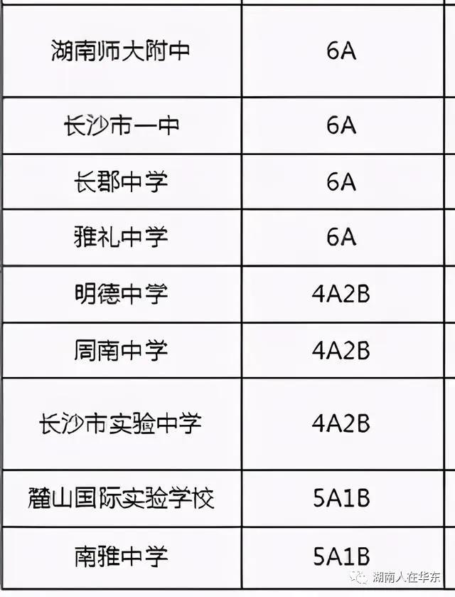 长沙四大名校还在外市招生吗,长沙四大名校清北录取人数